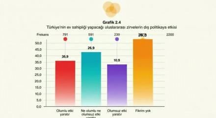 T&uuml;rkiye&rsquo;nin k&uuml;resel yaklaşımına destek: Dengeli diplomasi ve &ouml;zg&uuml;n politika