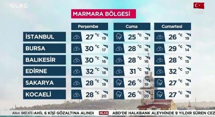 Yurtta hava durumu