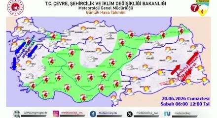 Yurtta hava durumu