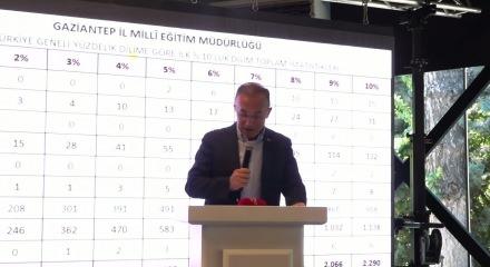 Başkan Şahin, YKS ve LYS şampiyonları ile buluştu 