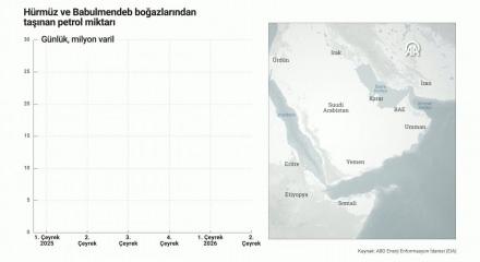 H&uuml;rm&uuml;z Boğazı'nda gemi vuruldu: Petrol kritik sınırı aştı!