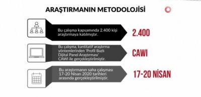 T&uuml;rkiye, Ramazan Ayında Koronavir&uuml;s seyrinin azalacağını d&uuml;ş&uuml;n&uuml;yor