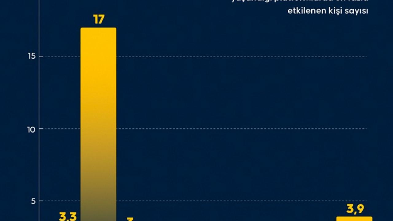 İnternet kesintileri, milyonlarca kullanıcıyı etkiledi