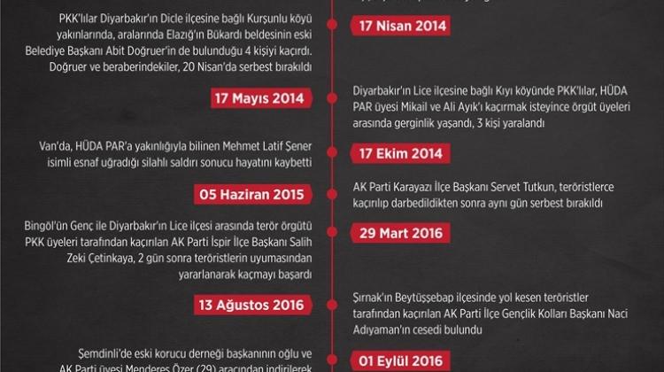 GRAFİKLİ - PKK sivillerin yanı sıra siyasetçileri de katlediyor