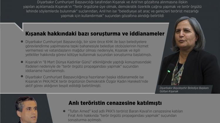 Diyarbakır Büyükşehir Belediye Başkanı Kışanak'ın gözaltına alınması