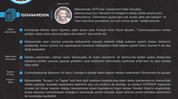 Cumhurbaşkanı Erdoğan'a suikast girişimi davası
