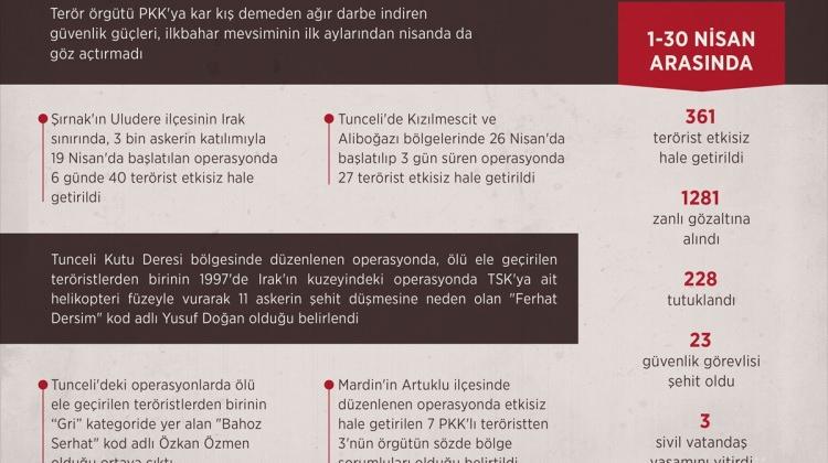 GRAFİKLİ - Nisan ayında kırsal, PKK'ya mezar oldu