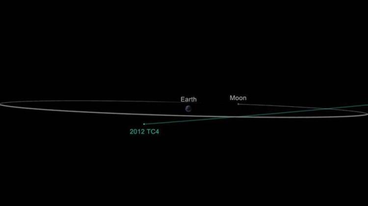 NASA: Dünyanın yakınından göktaşı geçti