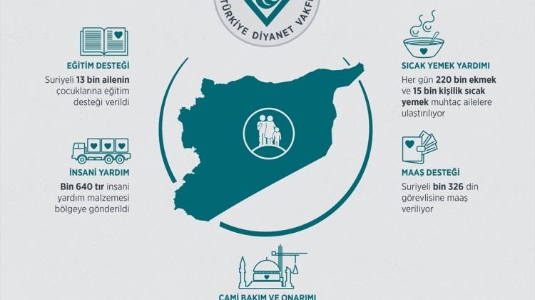 GRAFİKLİ - Suriye'ye 81 ilden 81 yardımsever