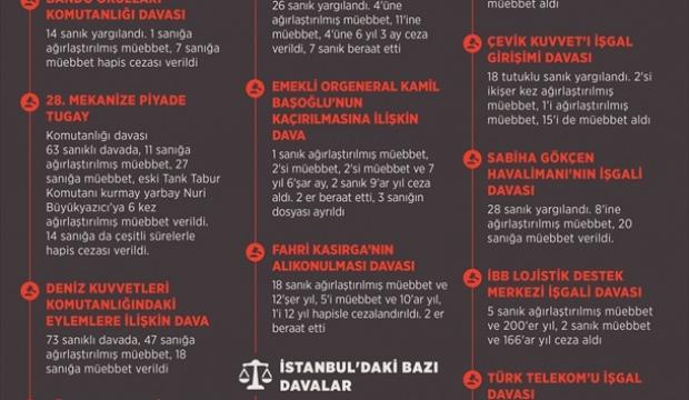 GRAFİKLİ - Türk adaleti FETÖ'cülerden hesap soruyor