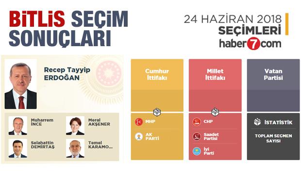 2018 Bitlis Secim Sonuclari Aciklandi Ilce Ilce Sonuclar Guncel Haberleri