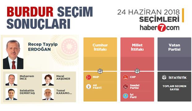 2018 Burdur Secim Sonuclari Aciklandi Ilce Ilce Sonuclar Guncel Haberleri