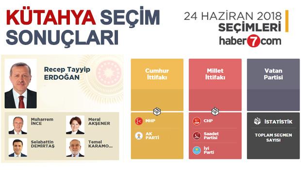 2018 Kutahya Secim Sonuclari Aciklandi Ilce Ilce Sonuclar Guncel Haberleri