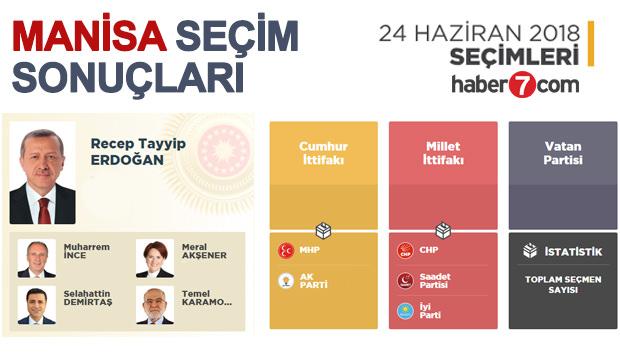 2018 manisa secim sonuclari aciklandi