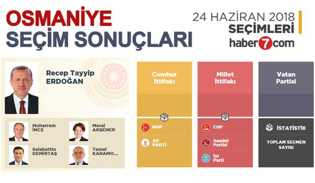 24 haziran osmaniye secim sonuclari aciklandi ilce ilce sonuclar guncel haberleri