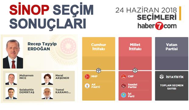 24 Haziran Sinop Secim Sonuclari Aciklandi Ilce Ilce Sonuclar Guncel Haberleri