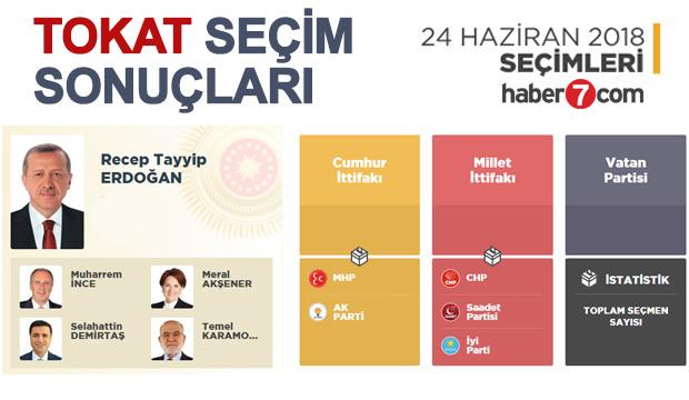 24 Haziran Tokat Secim Sonuclari Aciklandi Ilce Ilce Sonuclar Guncel Haberleri