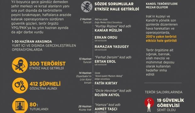 GRAFİKLİ - PKK'ya haziran darbesi