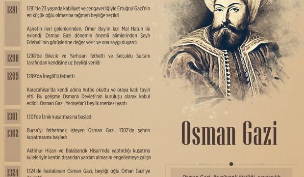 Bir devre mührünü vuran devletin kurucusu: Osman Gazi