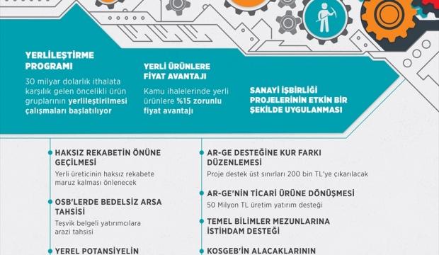 GRAFİKLİ - Bakan Varank'tan sanayiciler için bayram paketi
