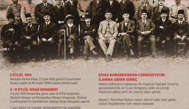 GRAFİKLİ - Milli Mücadele'nin mihenk taşı: Sivas Kongresi
