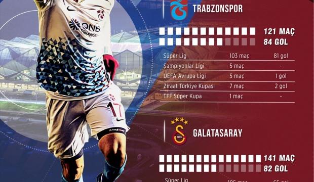 GRAFİKLİ - Burak Yılmaz, Galatasaray'daki gollerini aştı