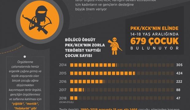 GRAFİKLİ - PKK/KCK'nın ağında 679 "çocuk terörist" var