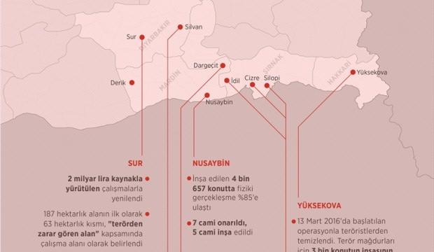 Terör örgütü PKK yıktı, devlet ayağa kaldırdı