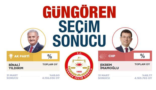 Gungoren Secim Sonucu Belli Oldu Chp Ve Ak Parti Sandik Sandik Oy Oranlari Guncel Haberleri