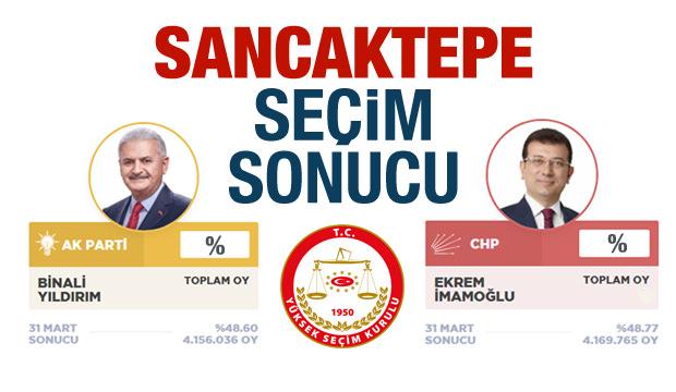 Sancaktepe 23 Haziran Secim Sonuclari Aciklandi Ak Parti Chp Oy Oranlari Guncel Haberleri