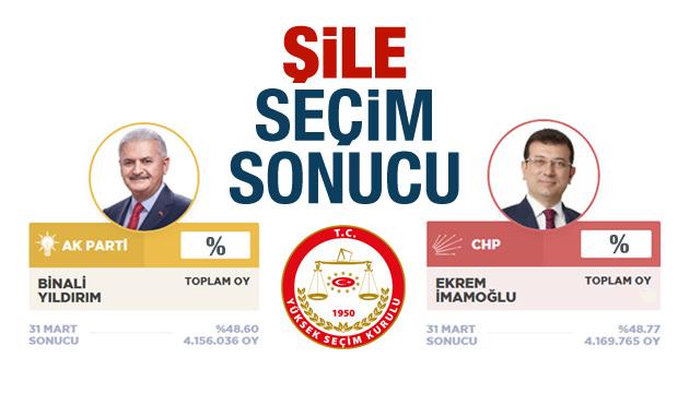 Sile Secim Sonuclari Aciklandi Ak Parti Chp Arasindaki Fark Ne Kadar Guncel Haberleri