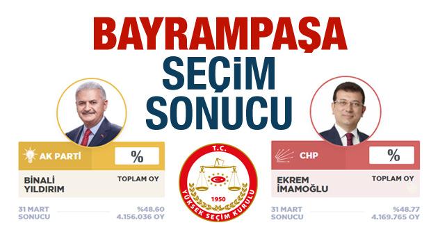 Bayrampaşa seçim sonuçları ilan edildi! 2019 İlçeyi AK Parti mi CHP mi aldı?