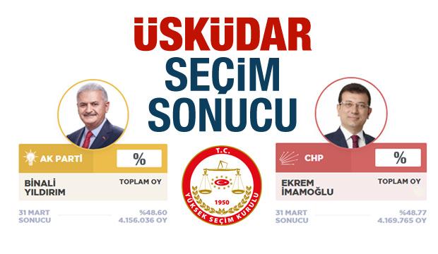 Üsküdar seçim sonuçları (23 Haziran) İBB: Üsküdar AK Parti CHP oyları YSK...