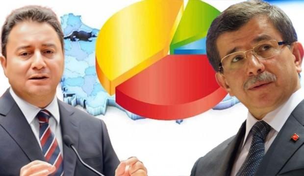 Anket şirketinden 'yeni parti' açıklaması: Eylül ayında...