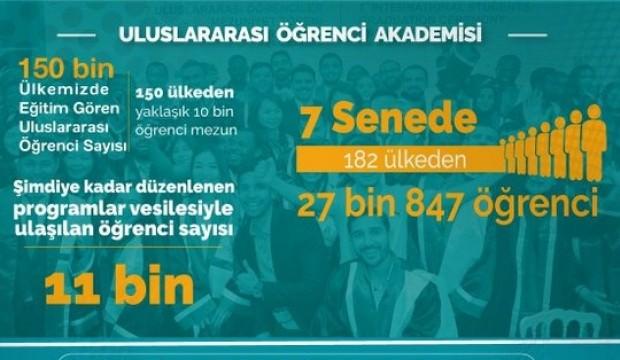 Uluslararası Öğrenci Akademisi’nden 11 bin öğrenci yararlandı