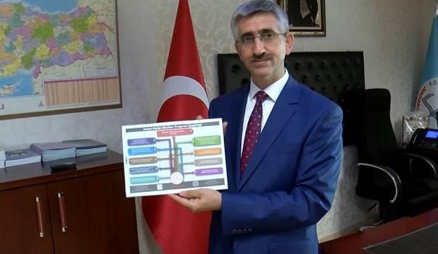 İmam hatiplerin YKS başarısının arkasında KTS var!