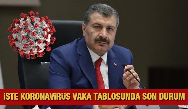 Koronavirüs tablosu: 15 Eylül günlük vaka sayısı ve can kaybı kaç oldu?