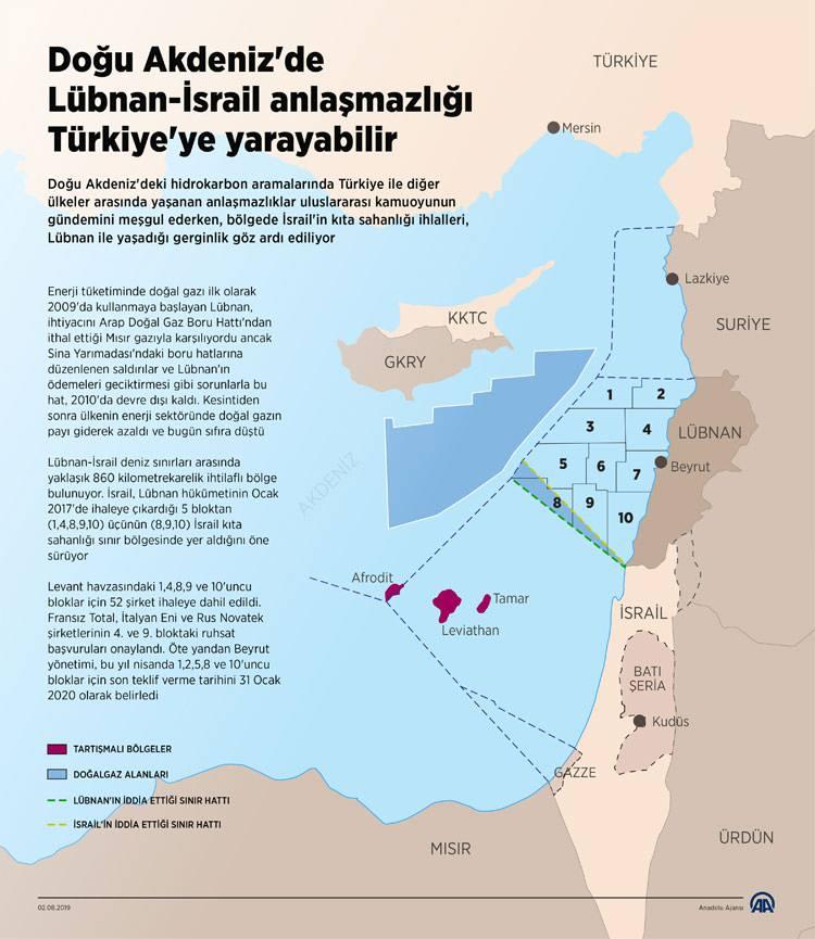 İsrail ile Lübnan arasındaki deniz yetki alanları müzakereleri 