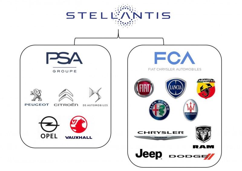 Fiat Chrysler Automobiles (FCA)  PSA Group