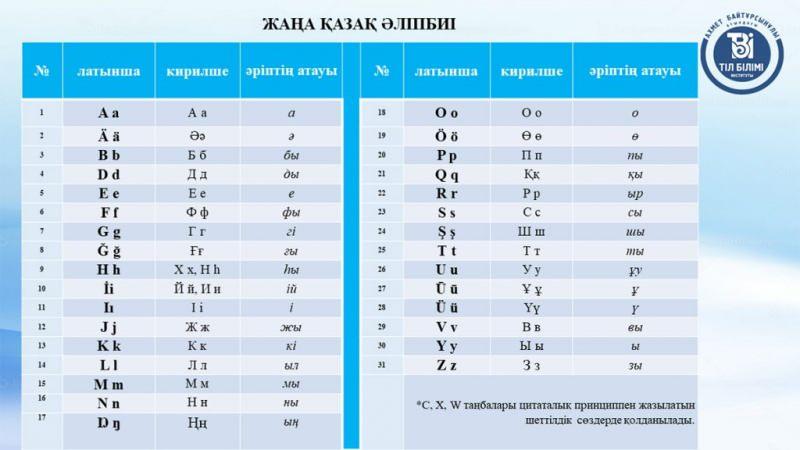 Kazakistan'ın yeni alfabesi tanıtıldı