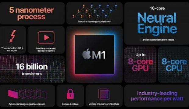 Apple M1 işlemcisiyle Ethereum kazmaya başladılar