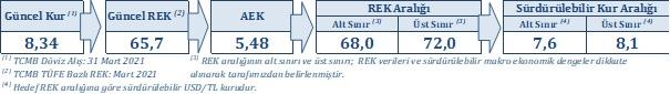 Dolar biraz sakinleş artık! Sürdürülebilir kur seviyesi korunmalı