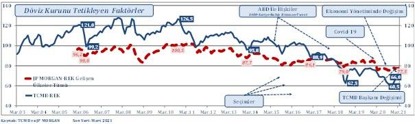 Dolar biraz sakinleş artık! Sürdürülebilir kur seviyesi korunmalı