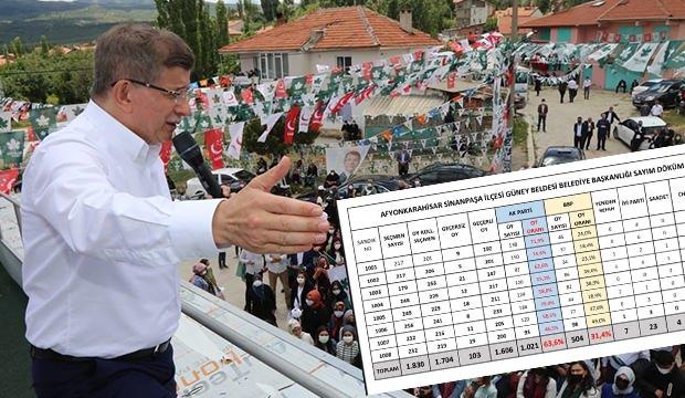 Güney'de seçim sonuçları belli oldu! 'Erken seçim diye tutturanlar bir daha düşünsün'