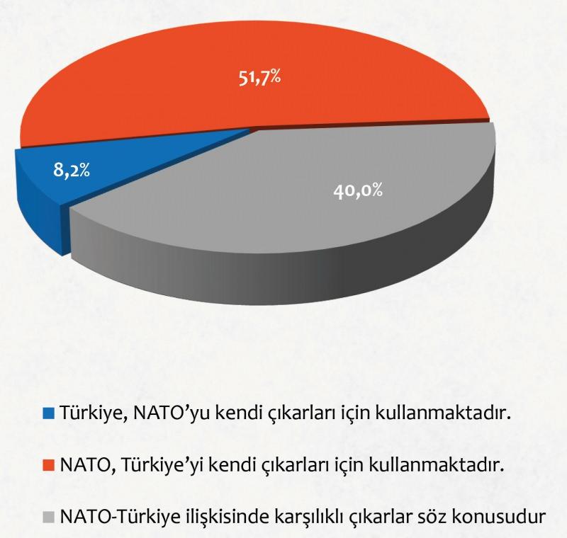 Türkiye-NATO ilişkisini ifade eden en uygun cümle hangisidir?