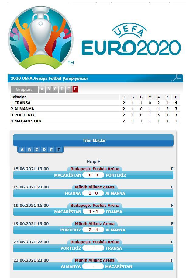 Euro 2020 latest results