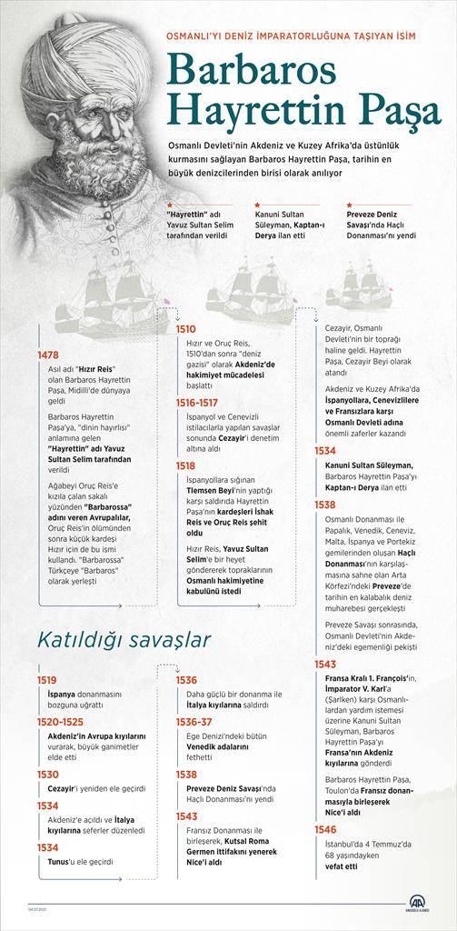 Barbaros Hayrettin Paşa