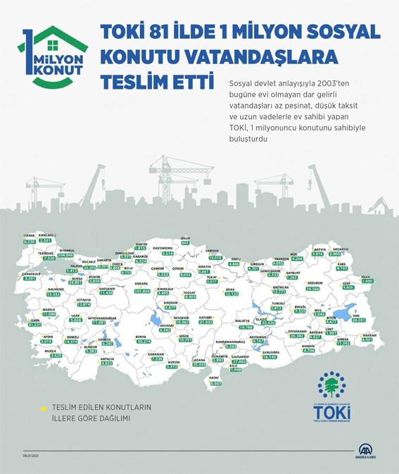 Toki 81 ilde 1 milyon sosyal konutu vatandaşlara teslim etti