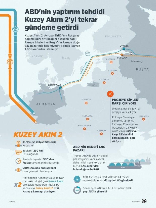 Kuzey Akım-2 doğalgaz boru hattı projesi