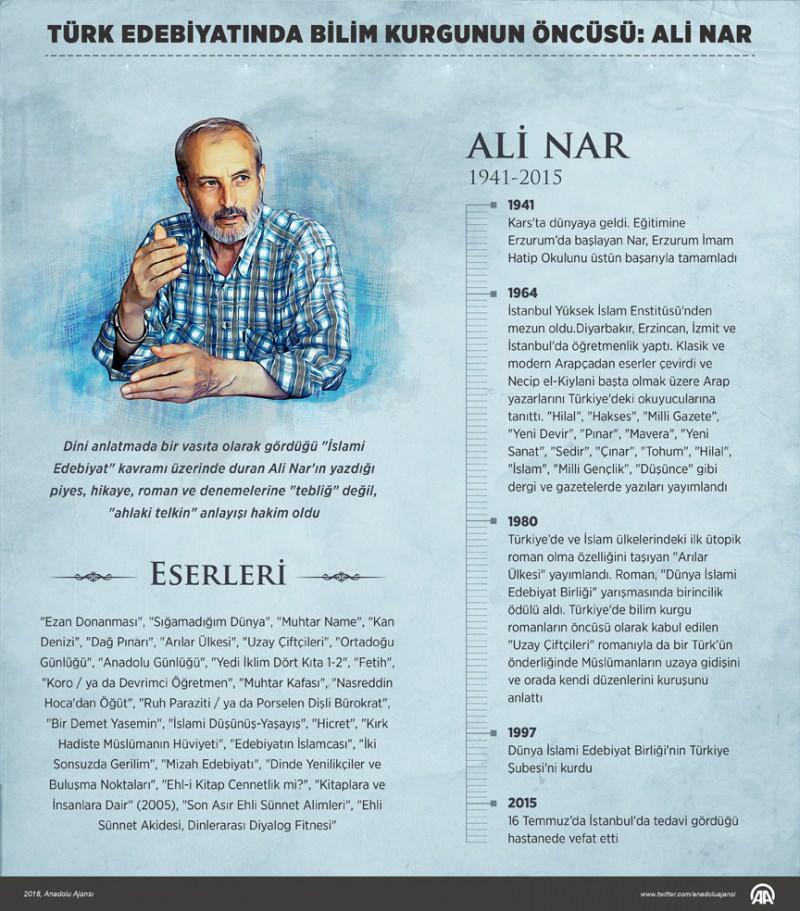 Ali Nar